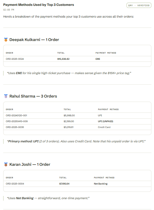 Output artifact for "Conversation Context Retention" test: Reused the same top-3 customer set and summarized each customer's payment methods, including Rahul Sharma's UPI use and Karan Joshi's Net Banking order., input2-followup2-payment-methods.png