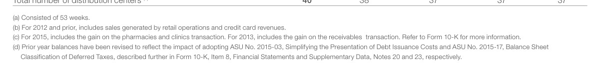 Input artifact for "Footnote and Caption Placement" test: Input, unstructured_input1_hybridearnings_footnote_a.png