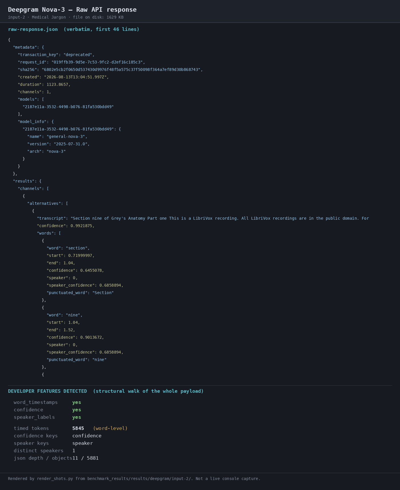 Output artifact for "Structured Transcript Output" test: Raw API response excerpt for medical_terms.mp3 showing metadata, model info, the opening transcript, and developer-feature detection: word_timestamps yes, confidence yes, speaker_labels yes, 5,845 timed tokens, and 1 distinct speaker., 02-response-raw-input-2.png