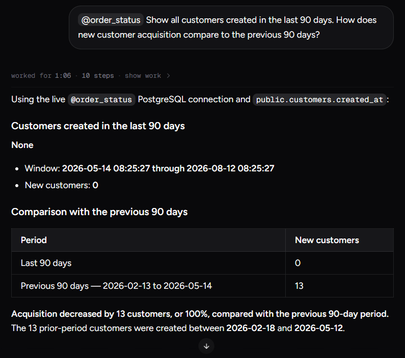 Output artifact for "Plain-English Live Database Q&A" test: Answered the 90-day acquisition query with 0 new customers in the last 90 days versus 13 in the previous 90 days., input1-answer-text-0-vs-13.png