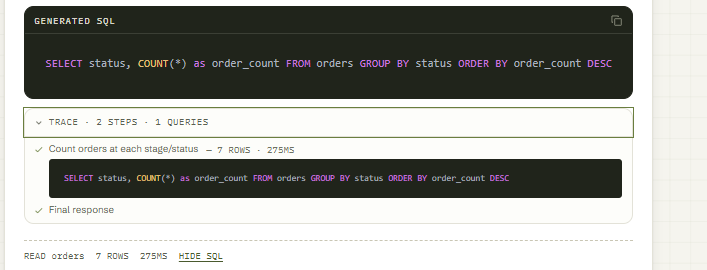 Output artifact for "Query Trace and SQL Visibility" test: Shows the grouped status-count SQL and a short trace for the seven-status order breakdown., input3-main-generated-sql-trace.png