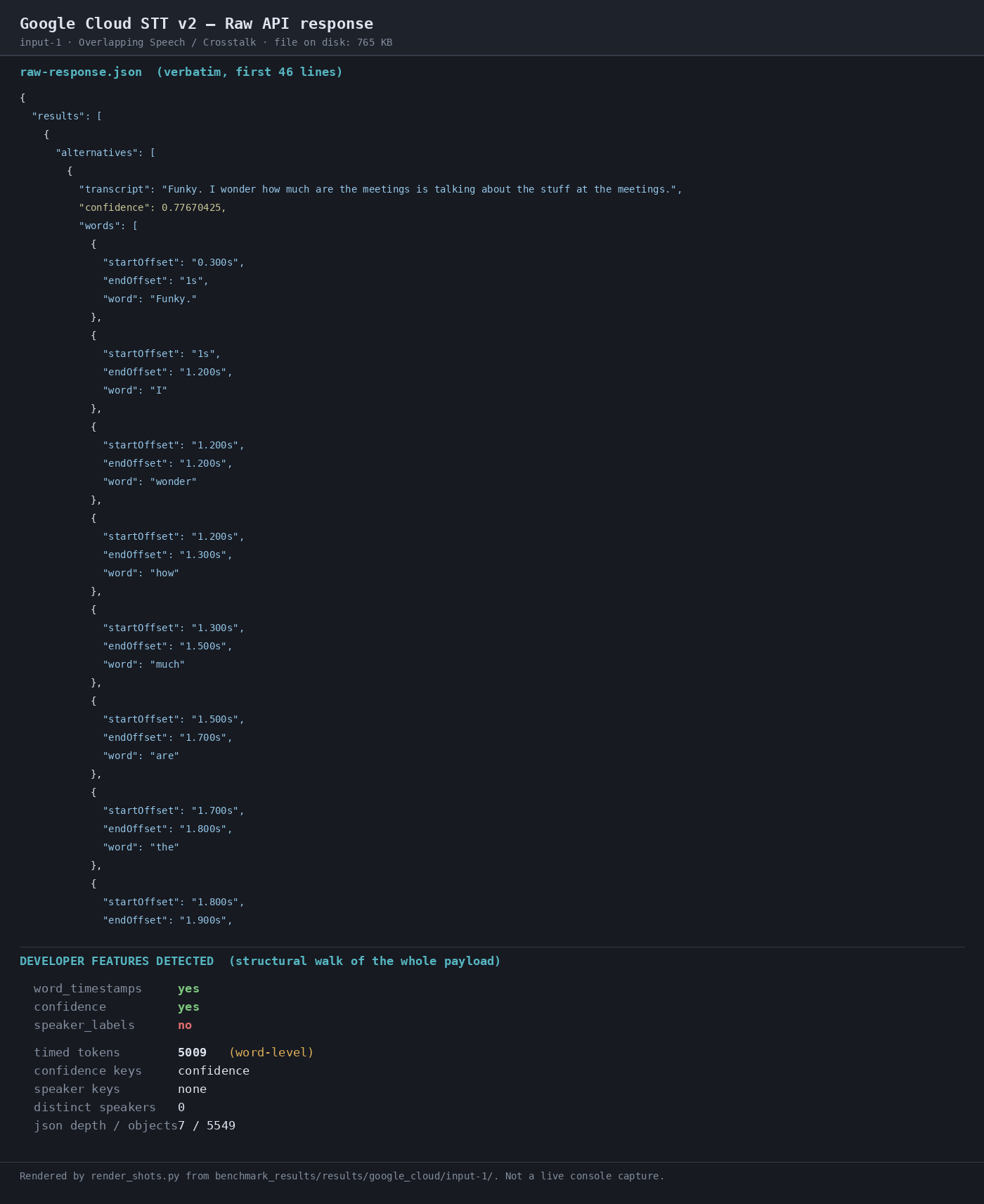 Output 2