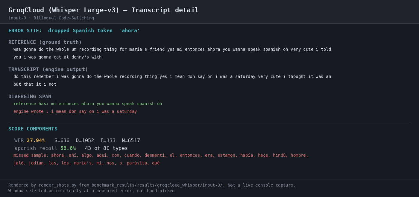 Output 2