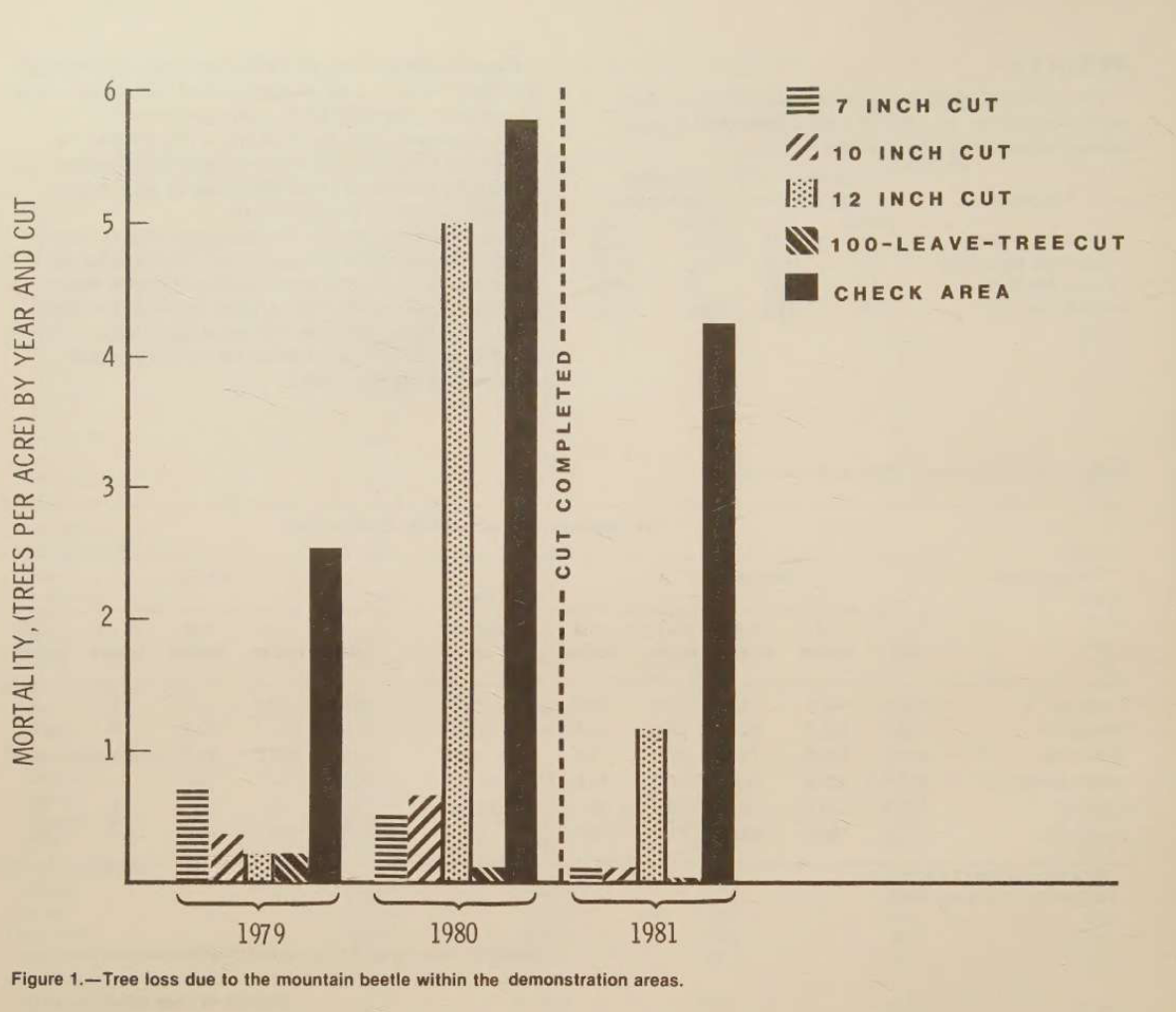 Input artifact for "Chart Handling" test: Input, unstructured_input3_scannedpaper_figure1_chart.png