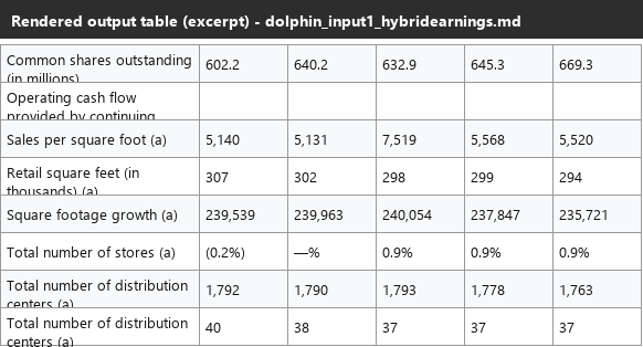 Output artifact for "Table Reconstruction" test: A wrapped row label loses its own values and shifts the following rows upward, attaching real numbers to the wrong metric names., dolphin_input1_hybridearnings_financialsummary_other_parsed_failure.png