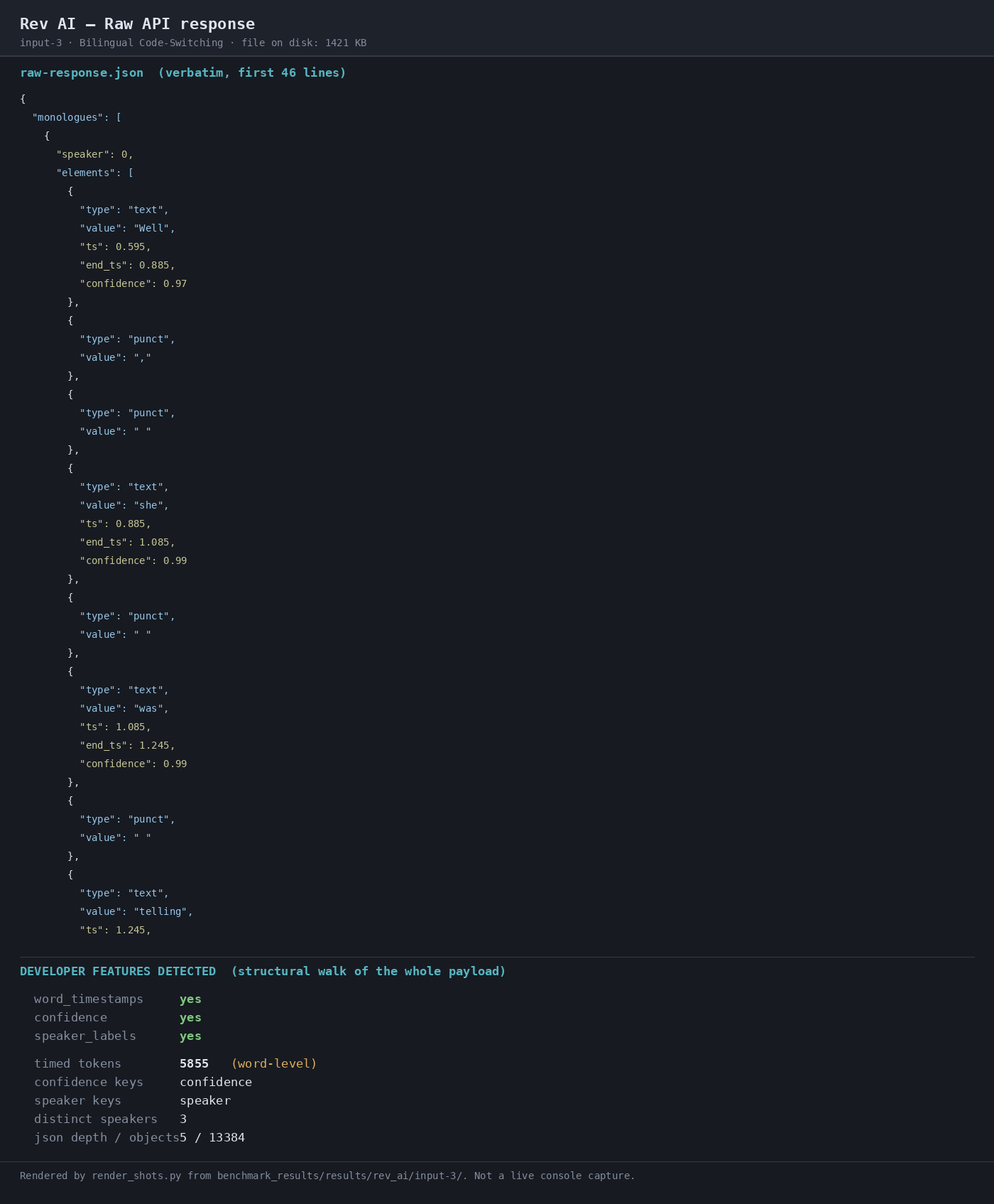 Output artifact for "Structured Transcript Output" test: Raw API response for the crosstalk run showing monologues with word-level tokens, timestamps, confidence values, and detected developer features such as word_timestamps, confidence, and speaker_labels., 02-response-raw.png