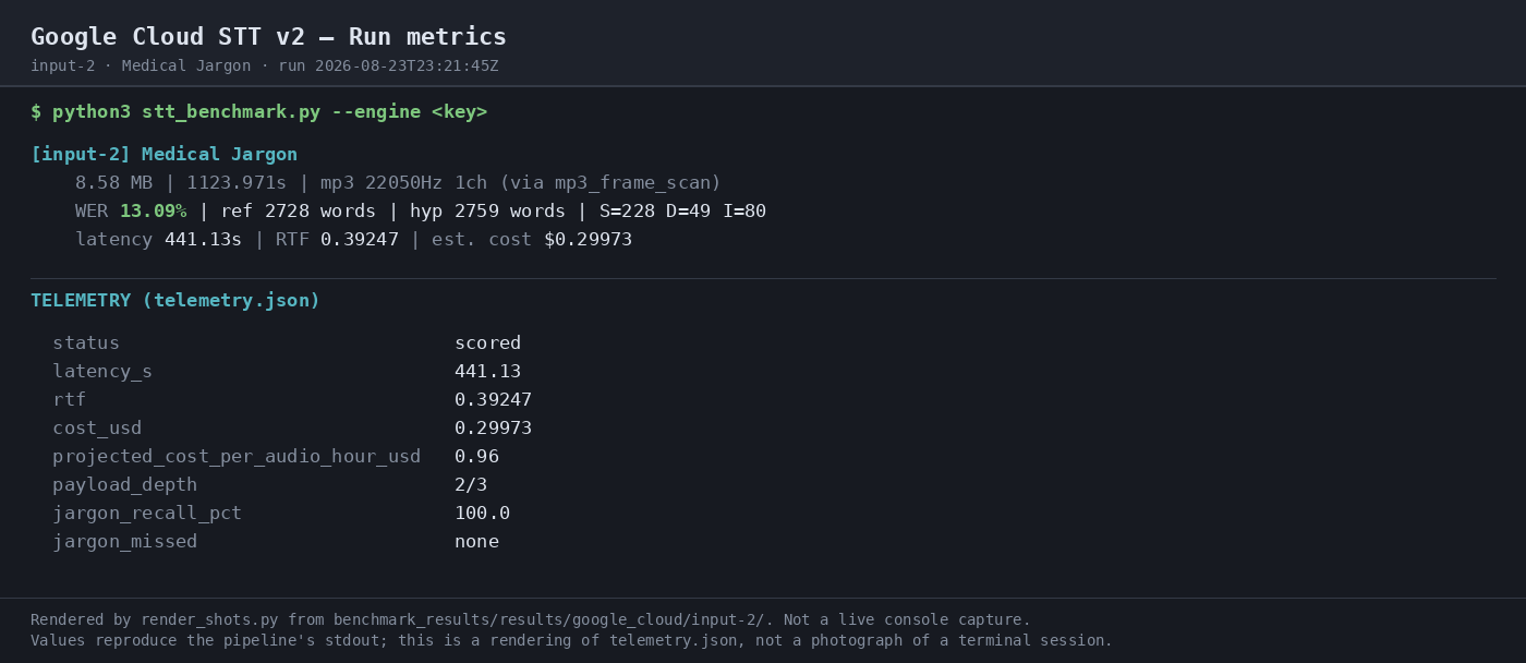 Output 1