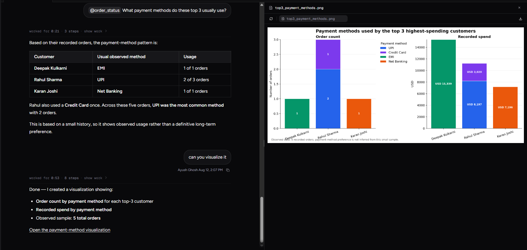 Output artifact for "On-Demand Chart Generation" test: Created a dual-panel chart showing payment-method counts and spend for the top three customers., input2-followup2-visualization-png-dual-panel.png