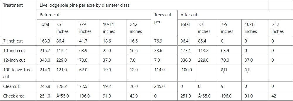 Output artifact for "Table Reconstruction" test: The scanned paper's table is structurally intact but specific cells are replaced by mojibake., mineru_input3_scannedpaper_table_2_parsed_failure.png