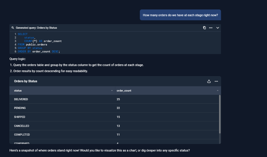 Output artifact for "Natural-Language Live Database Querying" test: Returned an order-stage breakdown table with counts per status, showing that BlazeSQL can handle a straightforward operational question against the live database., input3-main-stage-breakdown-table.png