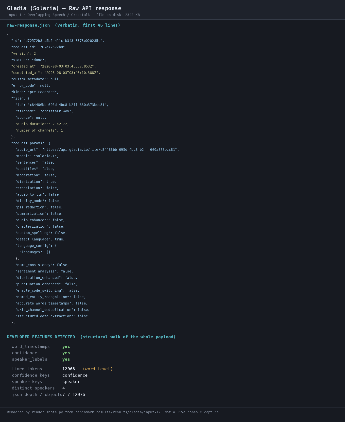 Output artifact for "Structured Transcript Output" test: The raw response reported speaker_labels yes and distinct Speakers 4, matching the four participants in the crosstalk dataset., 02-response-raw-input-1.png