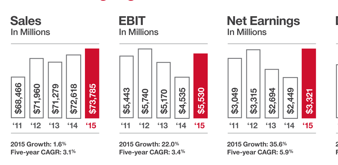Input artifact for "Embedded Visual Element Retention" test: Financial highlights page with vector bar and donut charts., dolphin_input1_hybridearnings_financialhighlights_charts_source.png