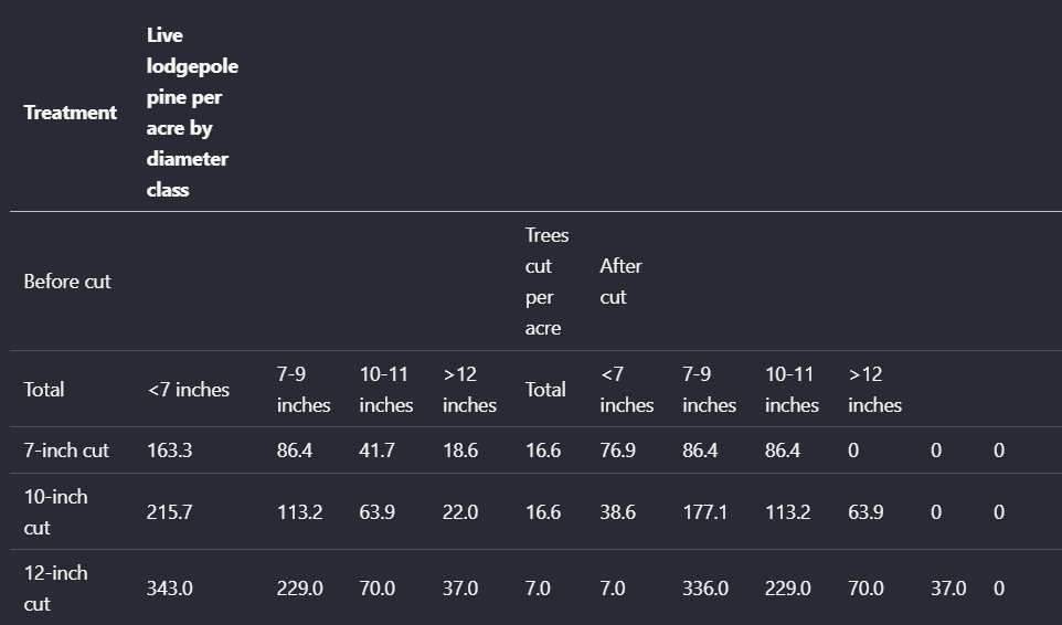 Output artifact for "Table Reconstruction" test: The denser scanned table repeated the same header-misplacement problem., tensorlake_scannedpdf_parsed_heavy_complexity_table.png