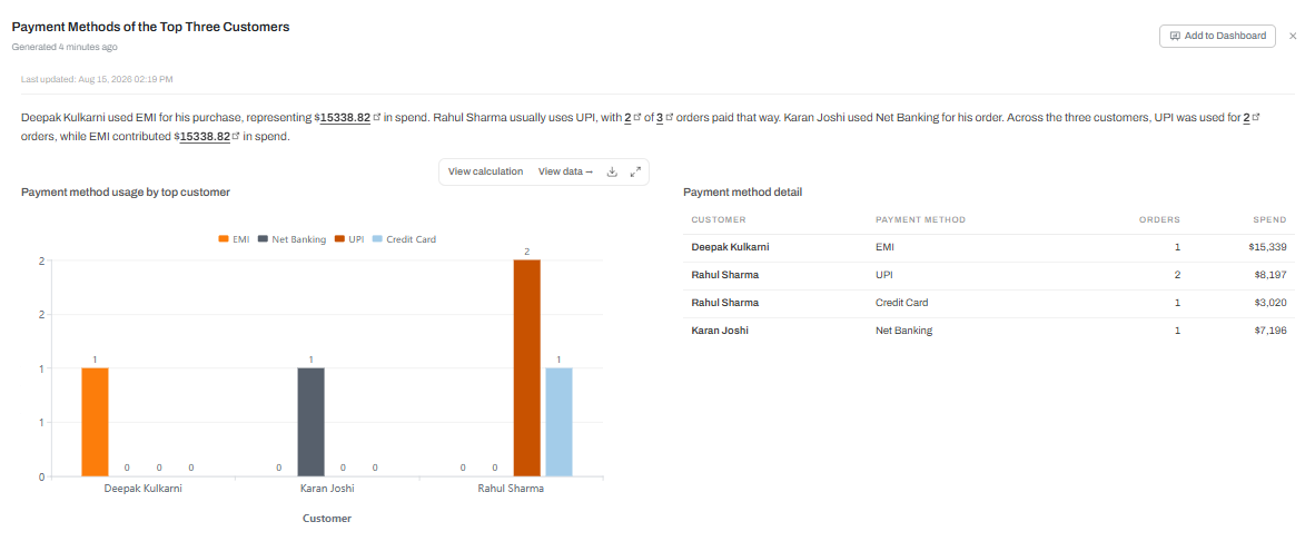 Output 4
