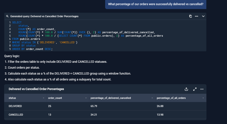 Output artifact for "Automatic Chart and Table Rendering" test: The successful-vs-cancelled follow-up produced a pie chart after BlazeSQL corrected the success definition to include completed orders., input3-followup1-successful-vs-cancelled-pie.png