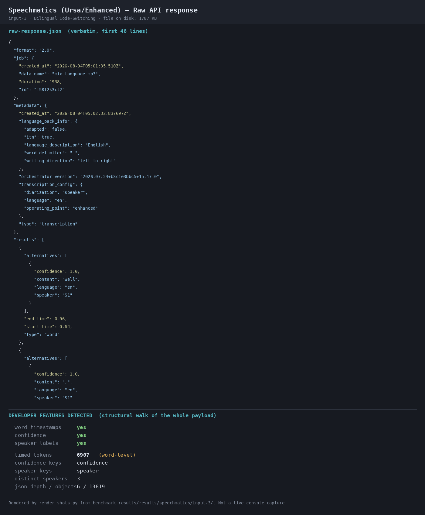 Output artifact for "Structured Transcript Metadata Output" test: Raw response preview shows the transcription payload with confidence, speaker labels, and word-level timing fields, plus 7,812 timed tokens in the full run., 02-response-raw.png