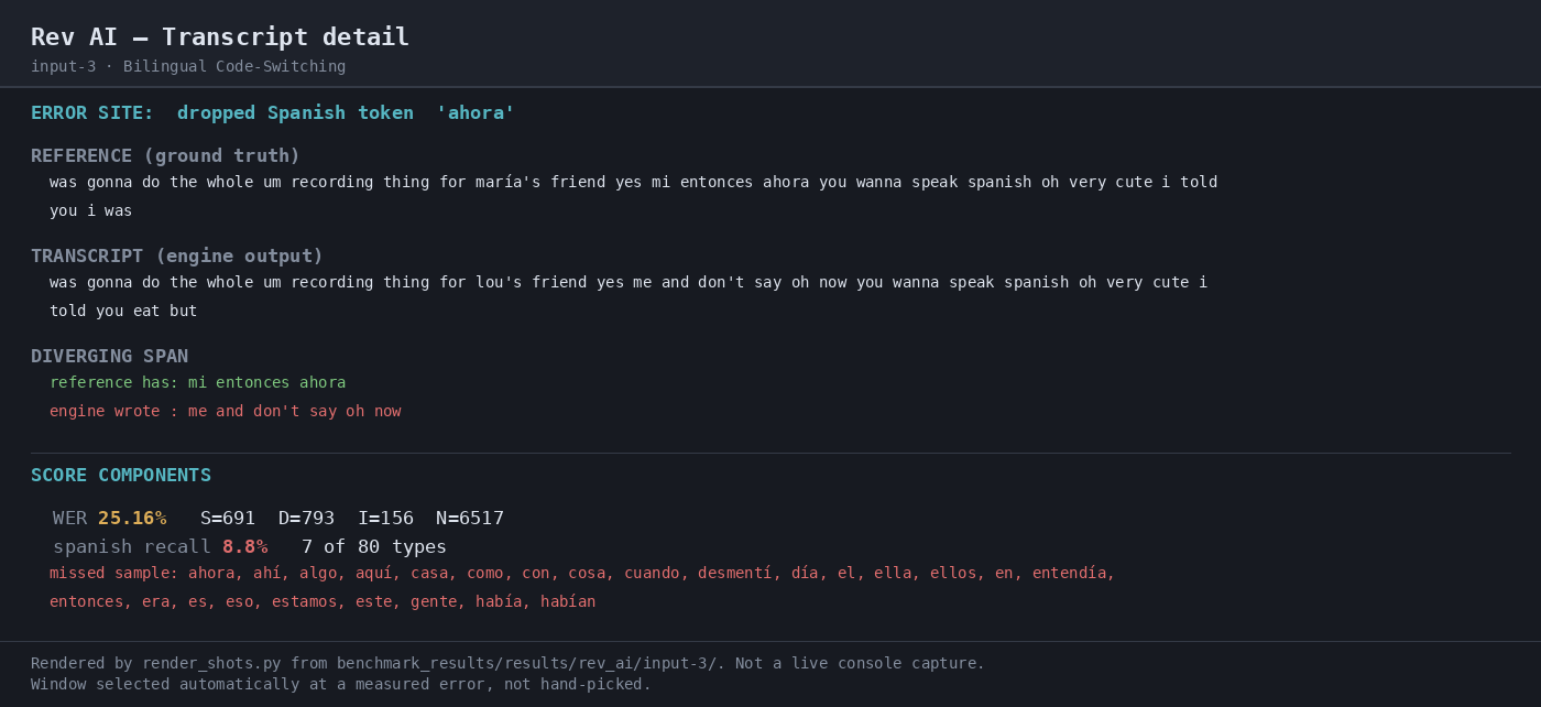 Output artifact for "Asynchronous Batch Transcription" test: WER 25.16% on the bilingual sample; the transcript dropped Spanish tokens such as 'ahora' and the benchmark measured only 8.8% Spanish token recall, making this effectively weak on code-switching as configured., 04-transcript-detail-3.png