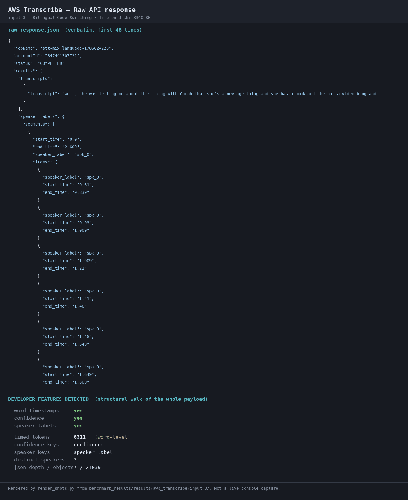 Output artifact for "Word-Level Metadata Export" test: Raw response for the bilingual run shows word times, confidence, and speaker labels, with 6311 labeled tokens and 3 distinct speakers., 02-response-raw-3.png