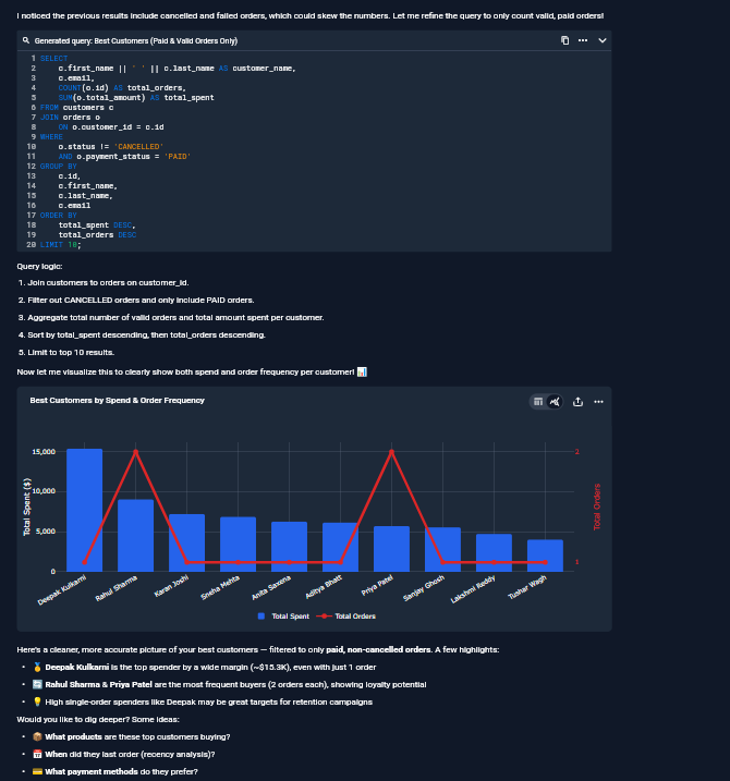 Output artifact for "Natural-Language Live Database Querying" test: Returned the best-customer answer as a ranked analytical result with narrative summary after correcting the ranking to use valid paid orders only., input2-main-self-corrected-paid-only-chart.png