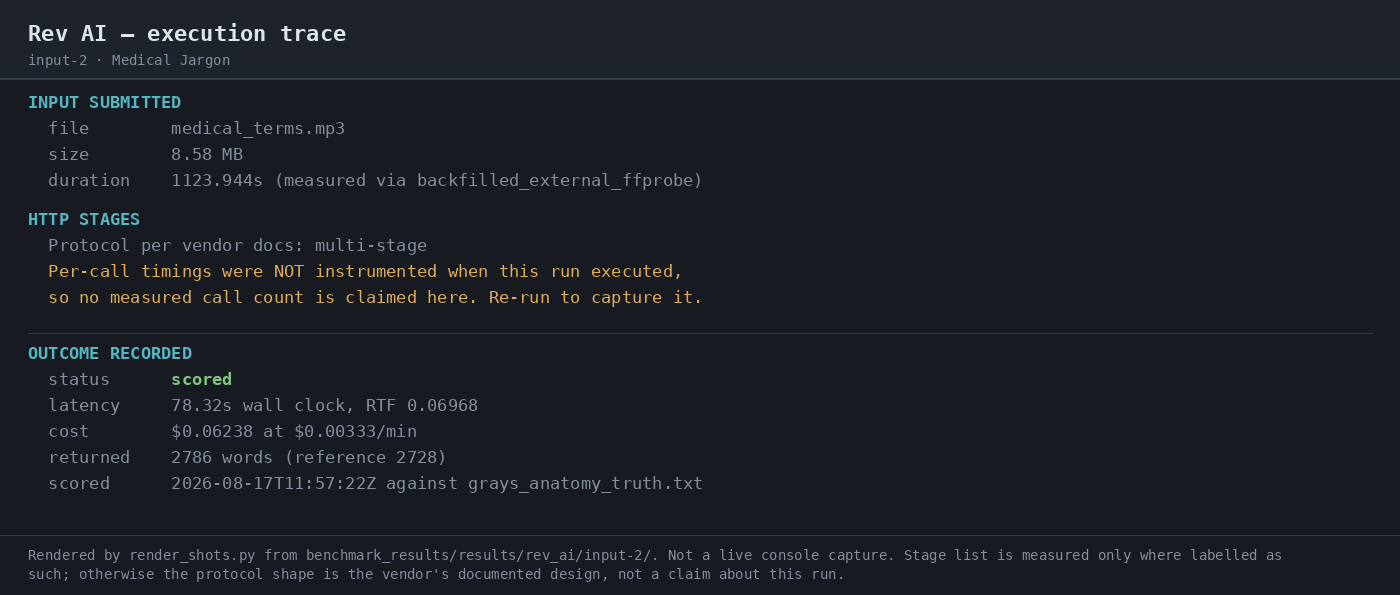 Output artifact for "Asynchronous Batch Transcription" test: Scored execution trace for the medical-jargon run: the async pipeline completed end to end, the run was scored at 9.79% WER, latency was 78.32s, cost was $0.06238, and the trace records the benchmark truth file used for scoring., 07-automation-trace-2.png