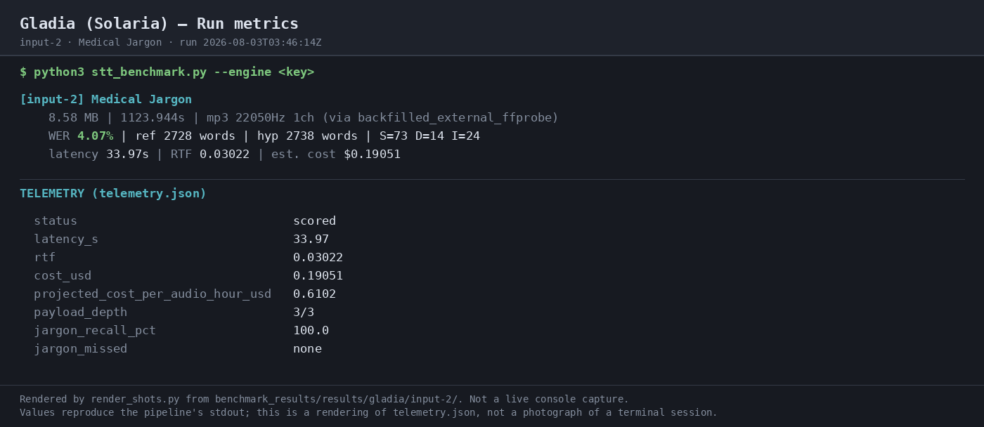 Output 1