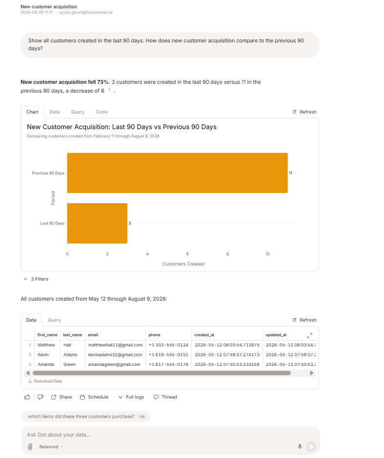 Output artifact for "Natural-Language Database Querying" test: New customer acquisition fell 73%: 3 customers were created in the last 90 days versus 11 in the previous 90 days, and Dot showed a comparison chart plus the matching customer list., input1-answer-and-comparison-chart.png