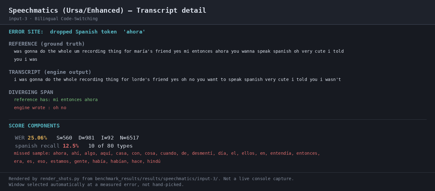 Output artifact for "Speaker Diarization" test: Transcript detail shows diarization detected 5 labels on a 4-participant crosstalk sample, indicating over-segmentation in the speaker count., 04-transcript-detail.png