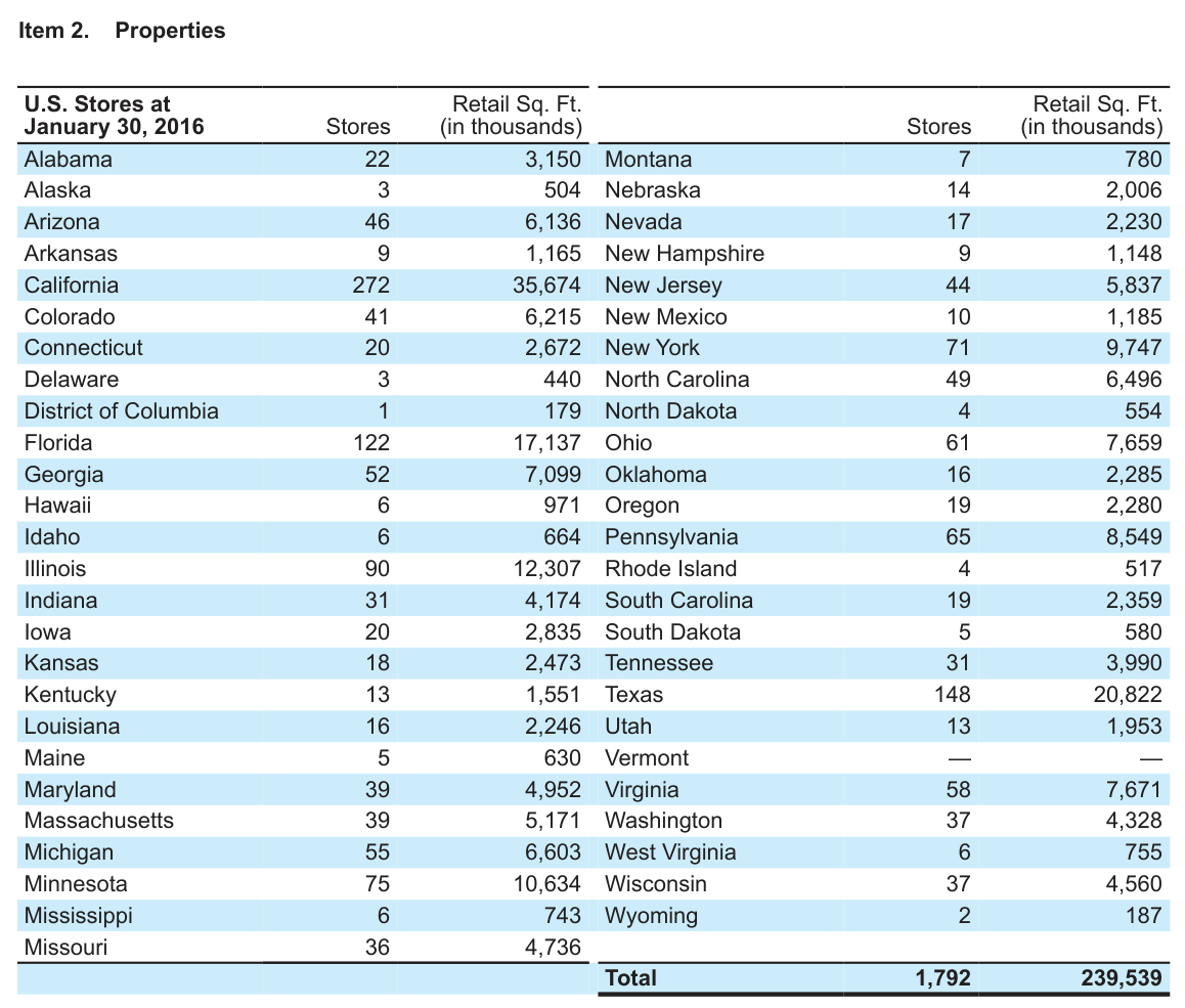 Input artifact for "Table Reconstruction" test: Properties table source, reducto_input1_properties_table_source.png