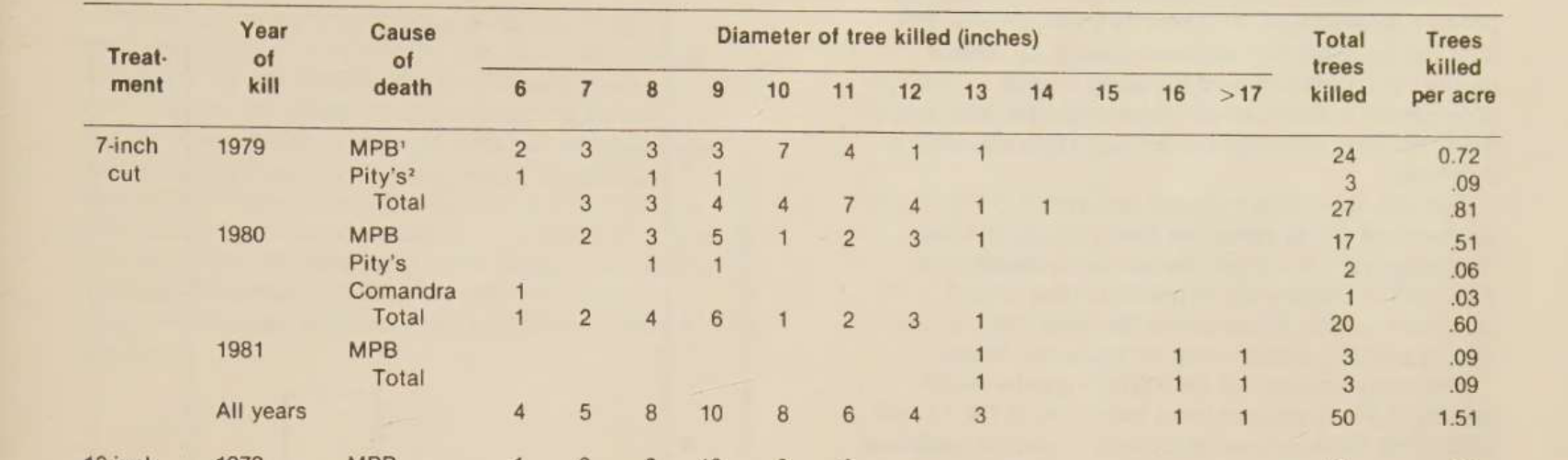 Input artifact for "Table Reconstruction" test: The most complex nested table block in the scanned research paper., dolphin_input3_scannedpaper_table4_7inchcut_source.png