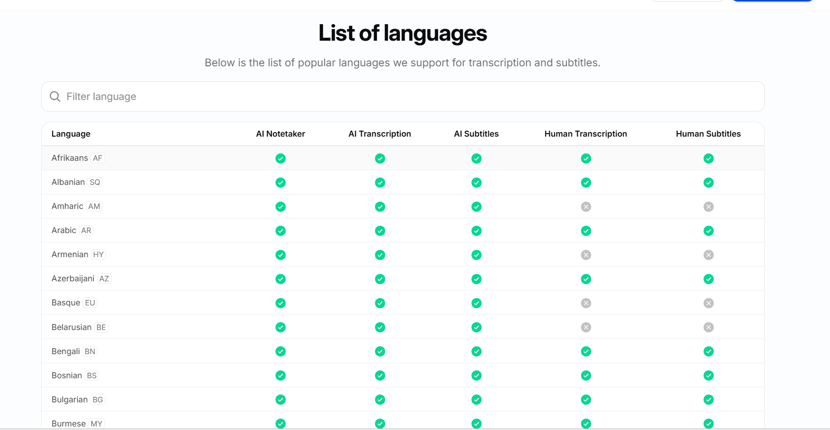 Output artifact for "Live Meeting Capture and Transcription" test: The language matrix shows supported languages and capability columns for AI and human transcription/subtitling, confirming broad multilingual coverage., happyscribe-languages.png
