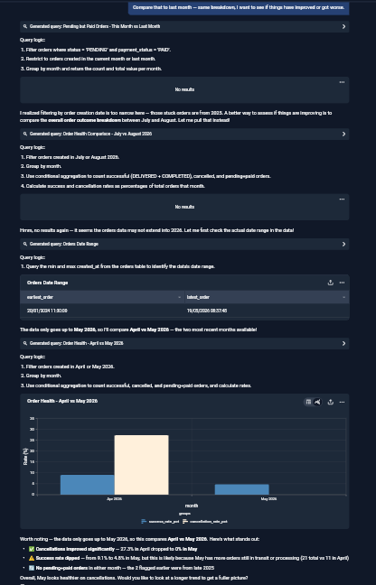 Output artifact for "Conversational Follow-Up Context" test: BlazeSQL kept the order-health thread alive across the diagnostic sequence and returned the final month-over-month comparison after correcting the time window., input3-followup3-april-vs-may-result.png