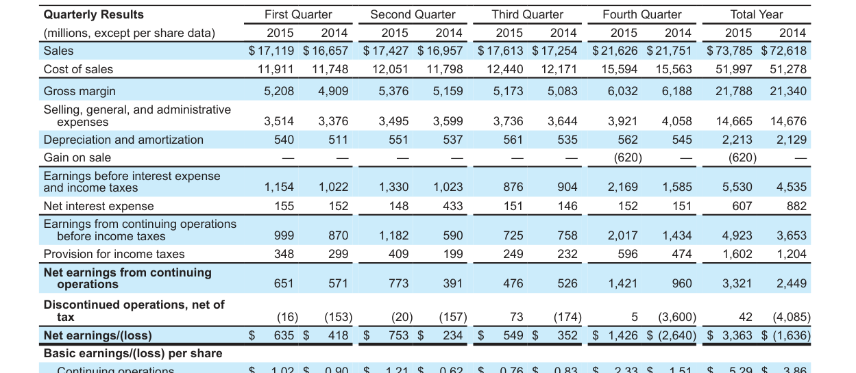 Input artifact for "Table OCR Transcription" test: Dense quarterly-results table from the hybrid earnings report., doctr_input1_hybridearnings_quarterly_results_table.png