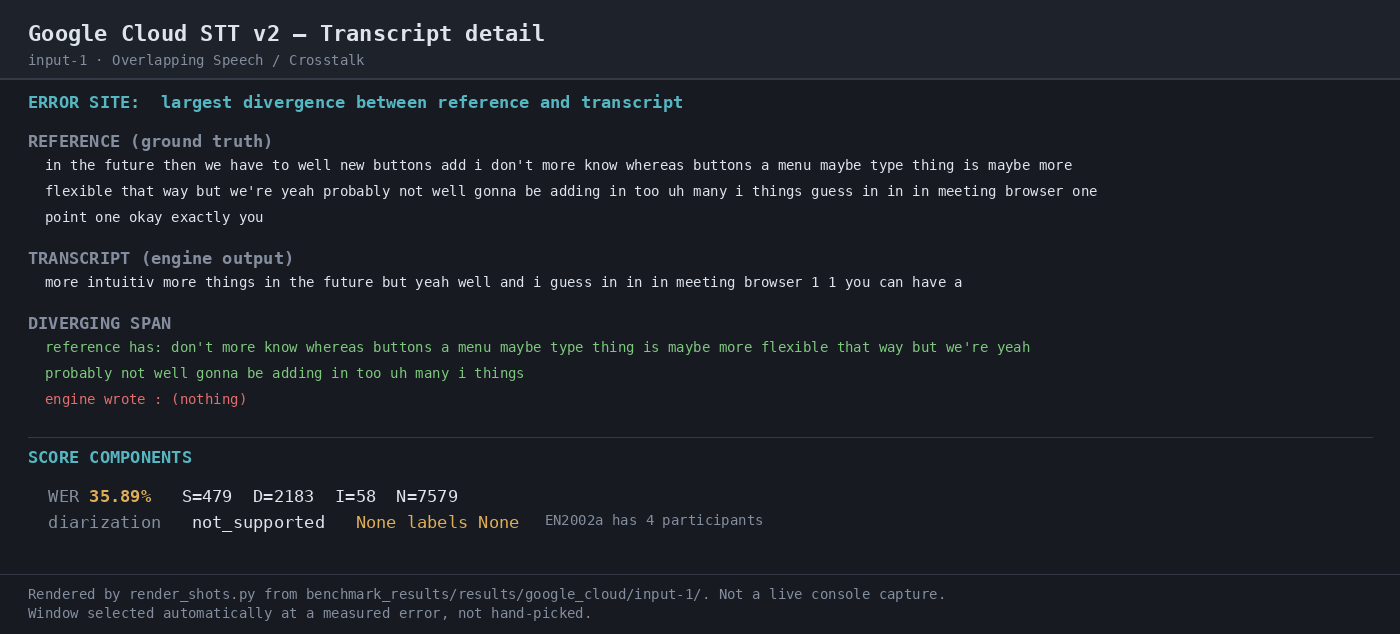 Output artifact for "Batch Speech Transcription" test: Transcript detail for the overlap-heavy input; the benchmarked run was weak on this clip., 04-transcript-detail.png