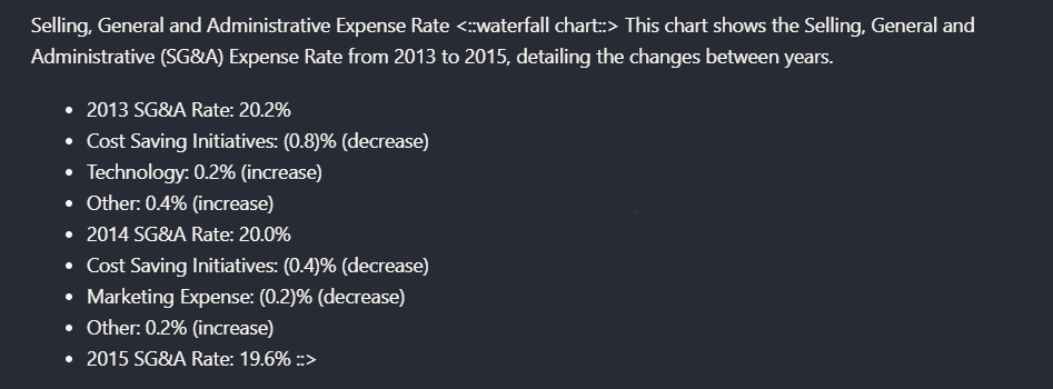 Output artifact for "Chart Content Extraction" test: Converted the waterfall into text that preserved the rate changes and contributing factors., landingai_hybrid_earnigspdf_parsed_sga_chart.png