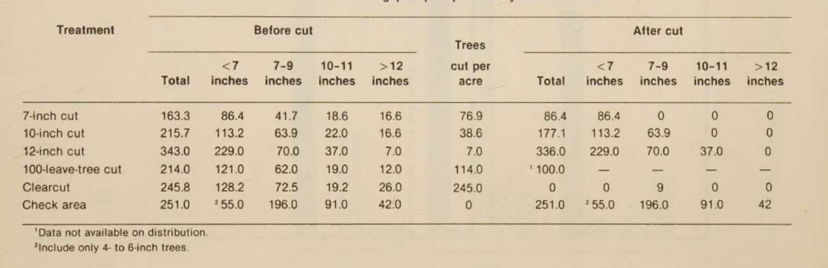 Input artifact for "Table Reconstruction" test: INPUT, mineru_input3_scannedpaper_table_2.png
