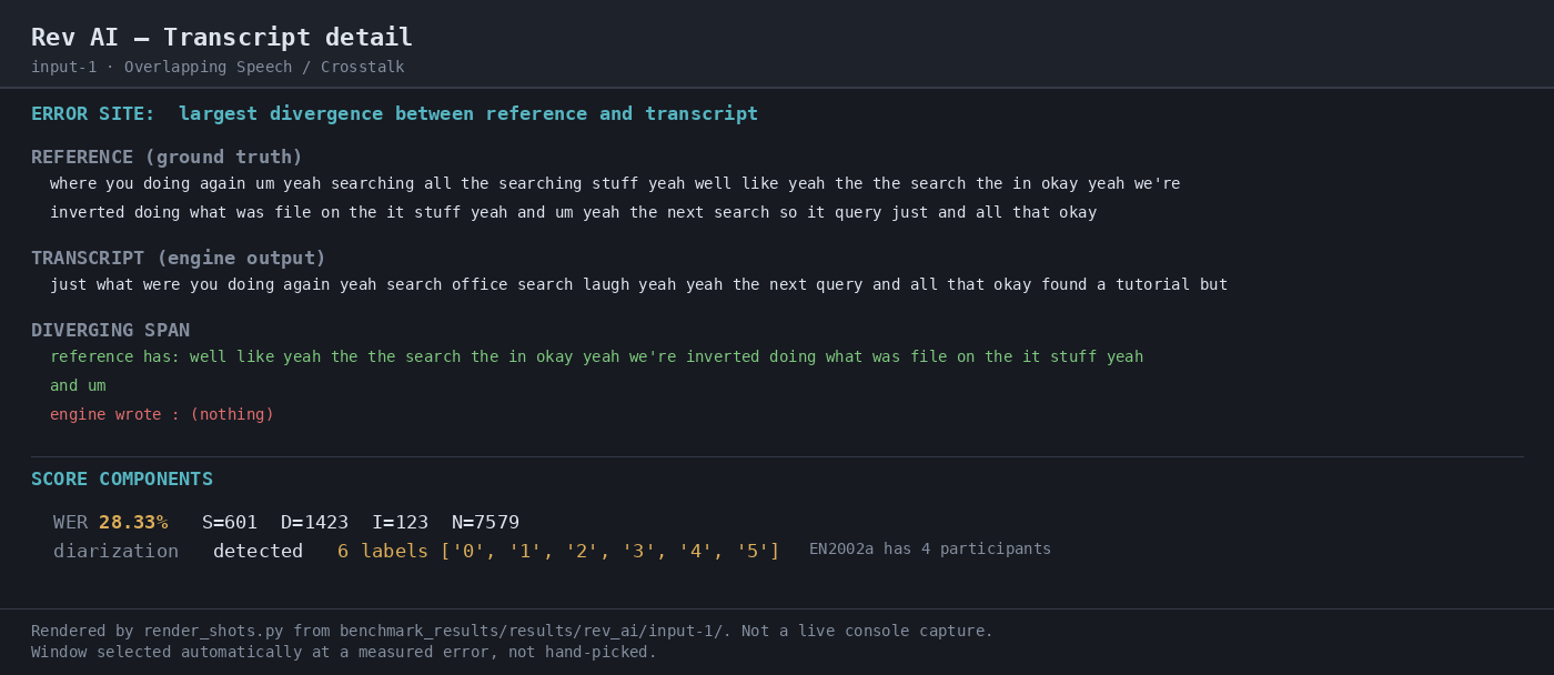 Output 2