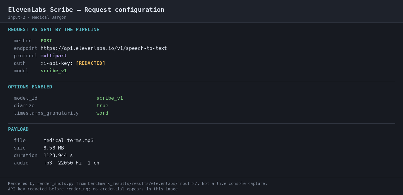 Input file 2 — as supplied