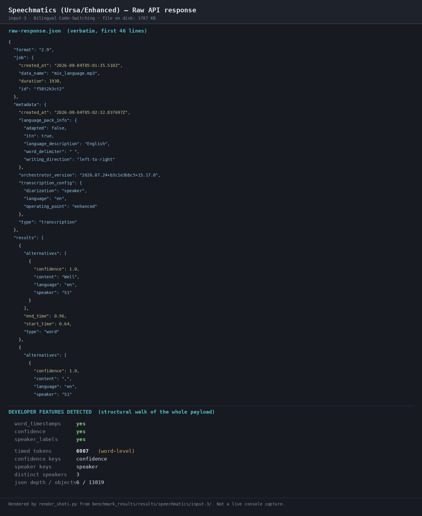 Output artifact for "Transcript Metadata Export" test: Raw API response showing timed_tokens 6907, confidence yes, speaker_labels yes, and distinct speakers 3 in the developer-feature summary., 02-response-raw-input-3.png