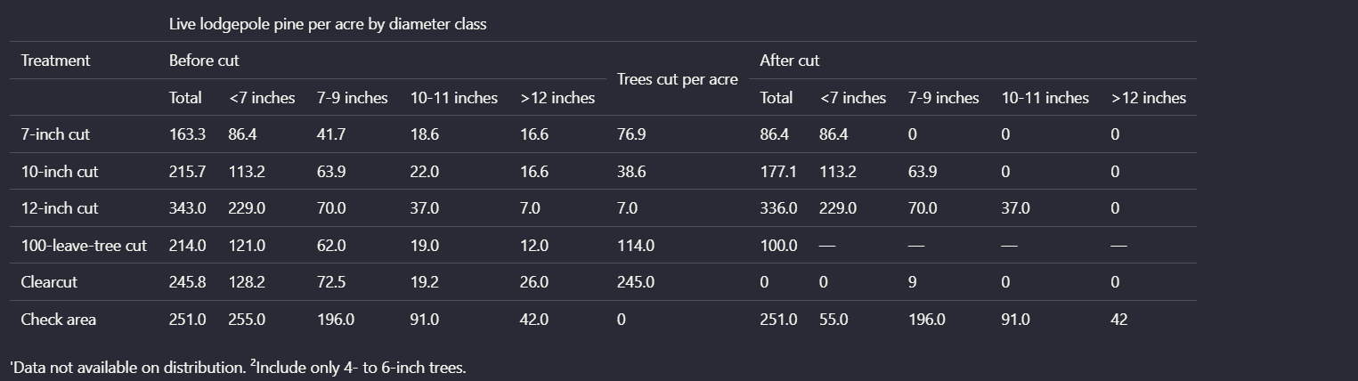 Output artifact for "Table Reconstruction" test: Recovered the stand-structure table from a scan, but OCR quality was uneven in the dense layout., landingai_scannedpdf_parsed_complex_table.png