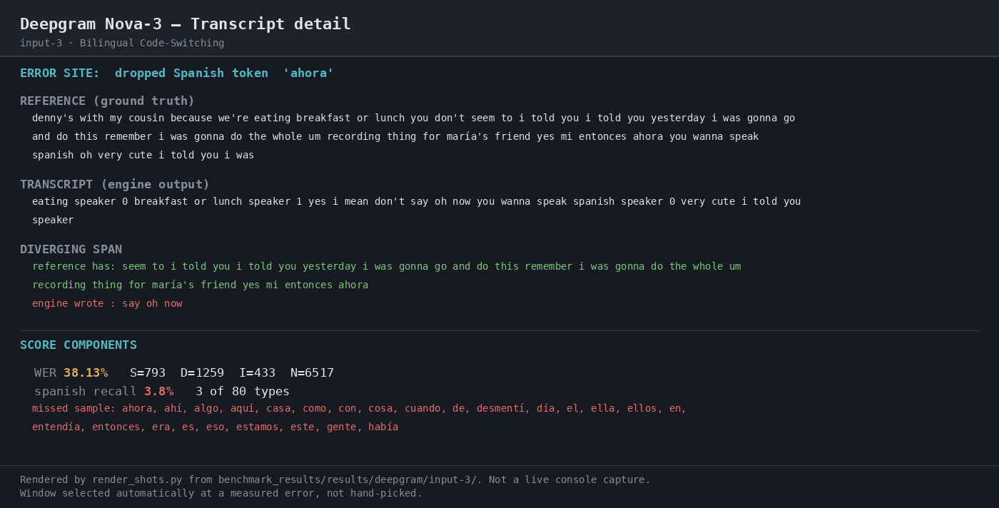 Output artifact for "Speaker Diarization" test: Transcript detail shows speaker labels in the code-switching transcript and highlights the dropped Spanish token 'ahora'., 04-transcript-detail-input-3.png