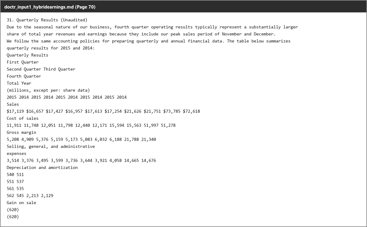 Output artifact for "Table OCR Transcription" test: The dense quarterly-results table keeps all values in the correct left-to-right order across ten numeric columns., 47f56f495d884071805a49cc39e52487.png