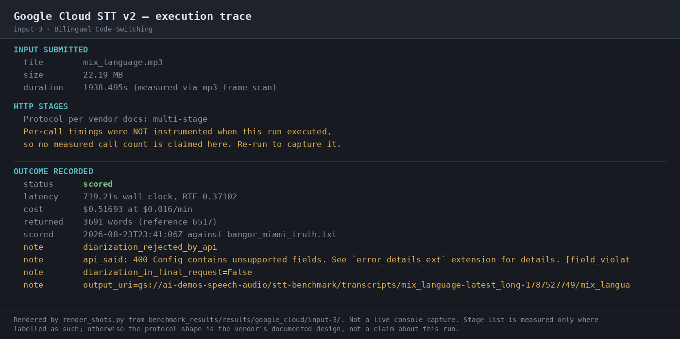Output artifact for "Speaker Diarization" test: Execution trace for the bilingual sample; it records a diarization rejection note and no speaker labels in the scored outcome., 07-automation-trace-input-3.png