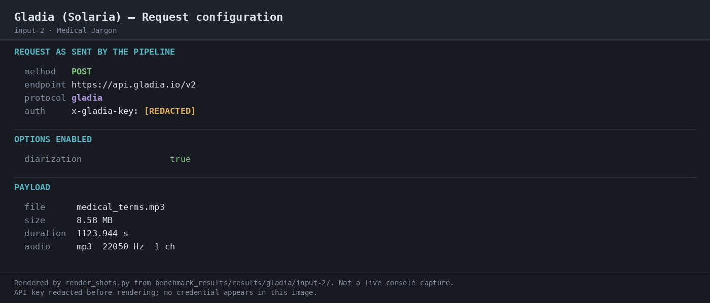 Input artifact for "Batch Transcription" test: INPUT — Medical Jargon: medical_terms.mp3, 8.58 MB, 1123.944 s, single-channel narration with diarization enabled., 4d8a73887cd543419cd93d3f9a87ad20.png