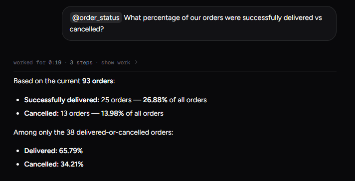 Output artifact for "Conversational Follow-up Handling" test: Computed the delivered-vs-cancelled percentage split from the current orders., input3-followup1-delivered-vs-cancelled-percentages.png