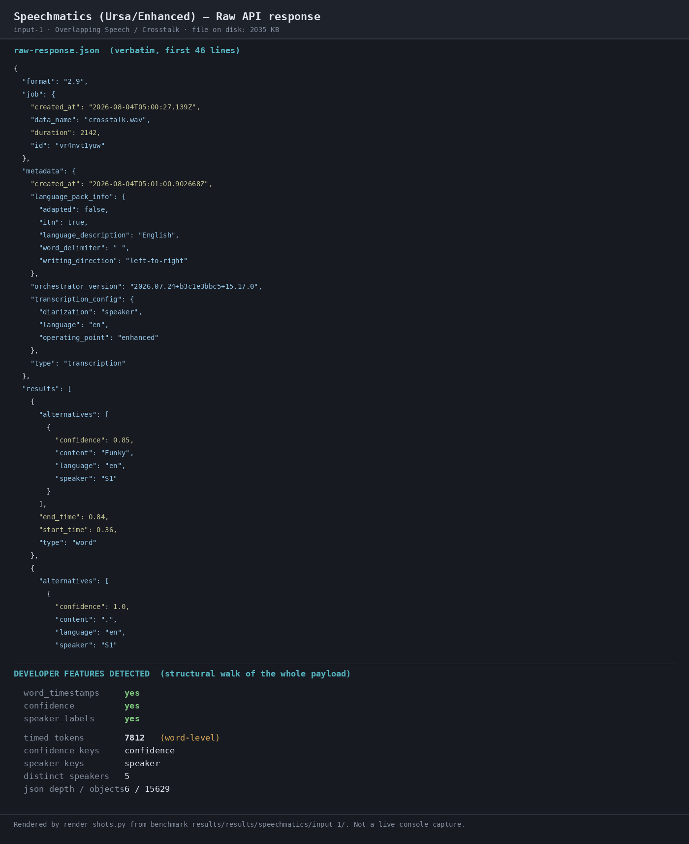 Output artifact for "Transcript Metadata Export" test: Raw API response showing transcription_config with operating_point enhanced, diarization speaker, language en, and word-level output with confidence and speaker fields., 02-response-raw-input-1.png