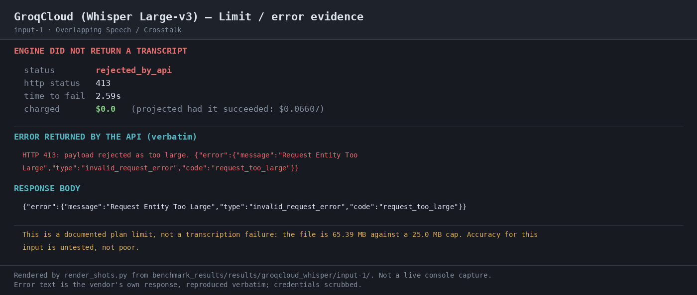 Output artifact for "Audio Transcription" test: The request was rejected by the API with HTTP 413 because the 65.39 MB file exceeded the documented 25 MB cap, so no transcript was returned. Accuracy on this overlap scenario remains untested., 05-limit-evidence.png