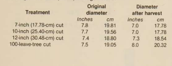 Input artifact for "Table Reconstruction" test: INPUT, scanned_pdf_multicolumn_table.png