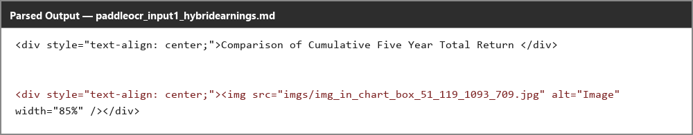 Output artifact for "Embedded visual retention" test: The chart is retained as a correctly scoped image, but no chart data is reconstructed., paddleocr_input1_hybridearnings_total_return_chart_parsed_partial_success.png