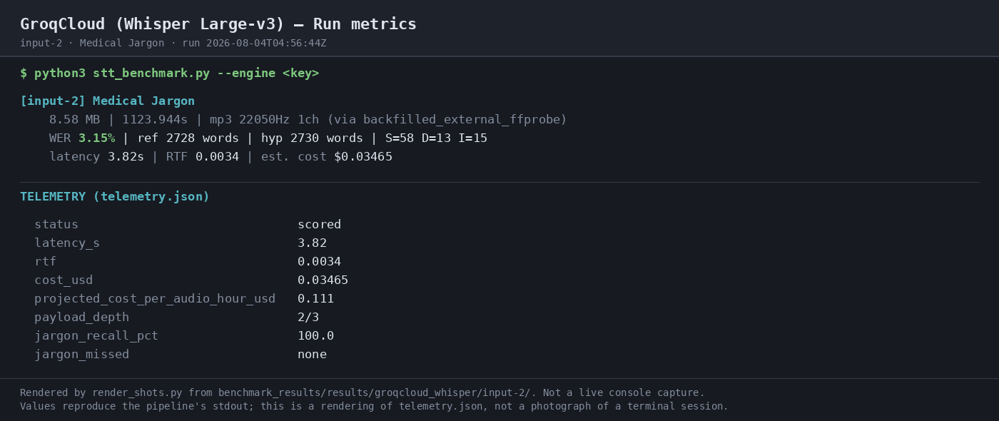 Output artifact for "Audio Transcription" test: The run completed in 3.82s with RTF 0.0034 and estimated cost $0.03465, making it the fastest engine on this input in the report., 03-terminal-metrics-2.png