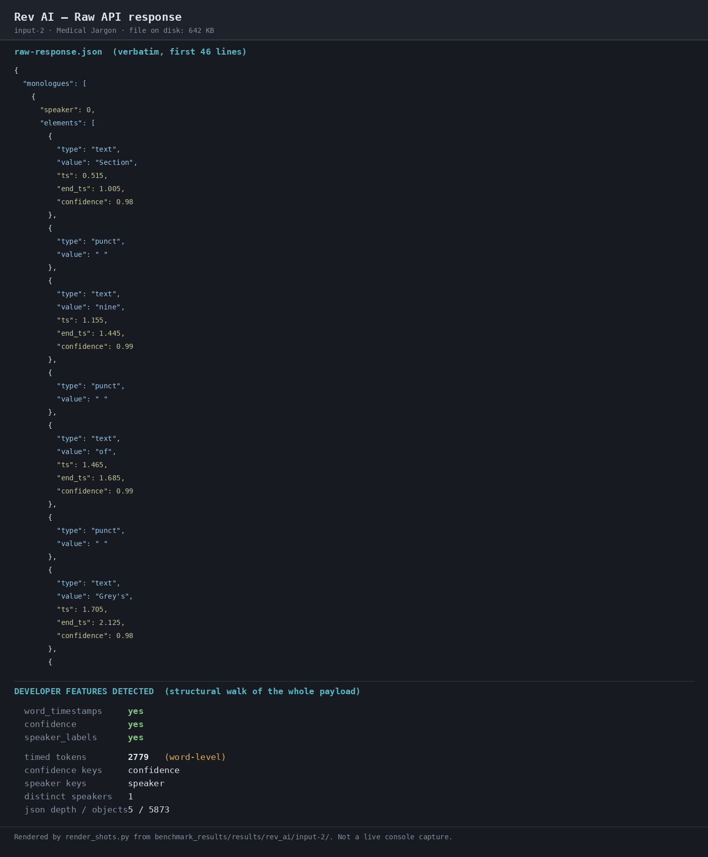 Output artifact for "Asynchronous Batch Transcription" test: Raw JSON transcript for medical jargon: the payload shows word-level elements with timestamps and confidence, and the footer reports word_timestamps yes, confidence yes, speaker_labels yes, timed_tokens 2779, and distinct_speakers 1., 02-response-raw-2.png